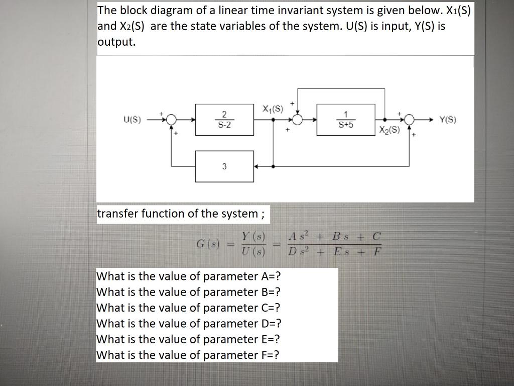 Solved The block diagram of a linear time invariant system | Chegg.com