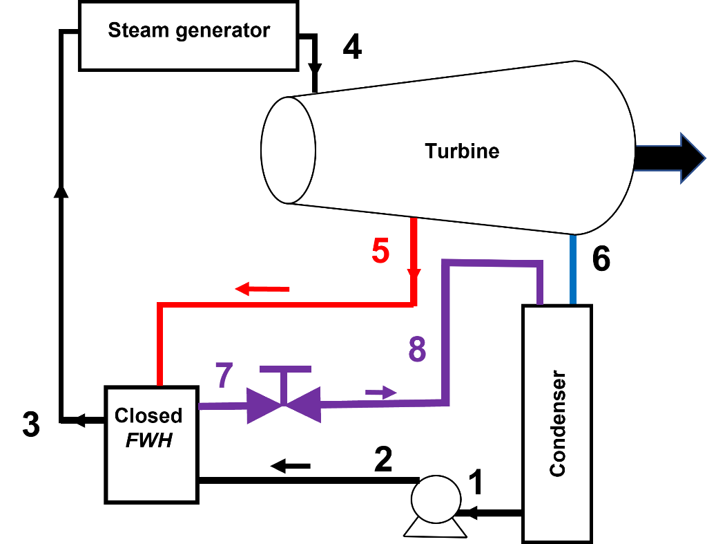 Solved An Ideal regenerative Rankine cycle is shown in the | Chegg.com