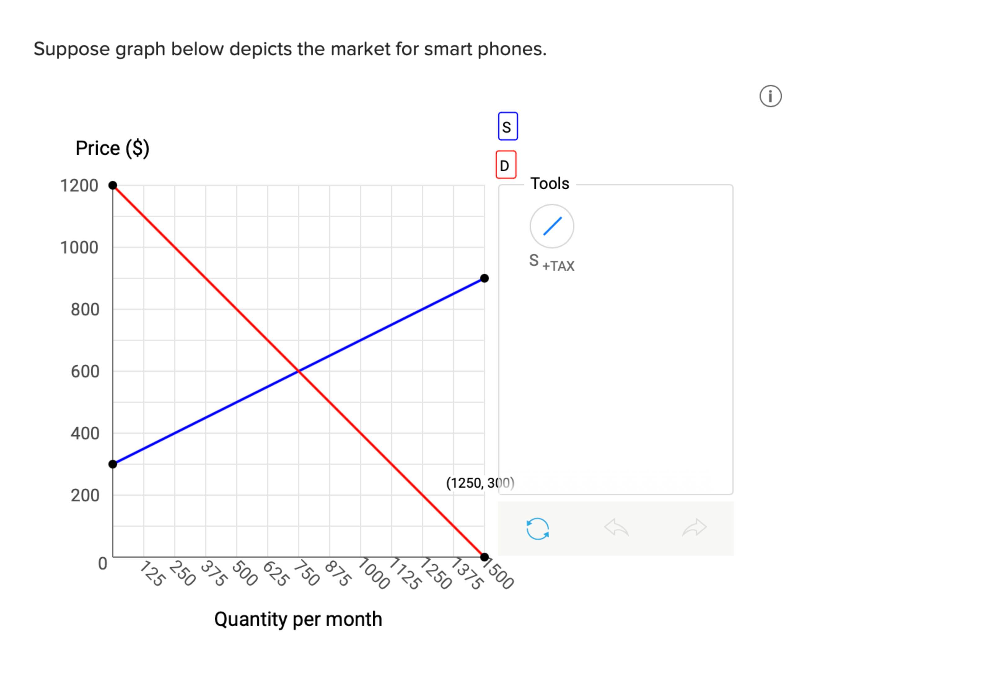 Solved Suppose graph below depicts the market for smart | Chegg.com