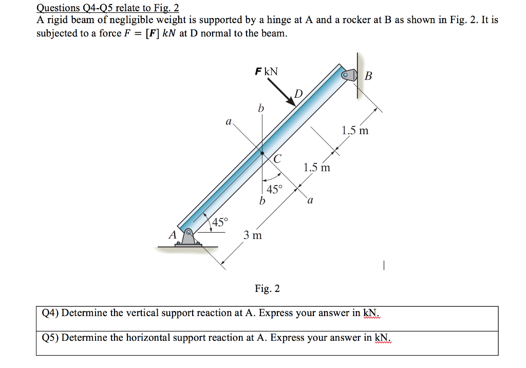 Questions q4-q5 relate to fig. 2 a rigid beam of negligible weight is supported by a hinge at a and a rocker at b as shown in