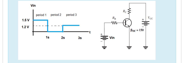 Solved For the given circuit and the input waveform, answer | Chegg.com