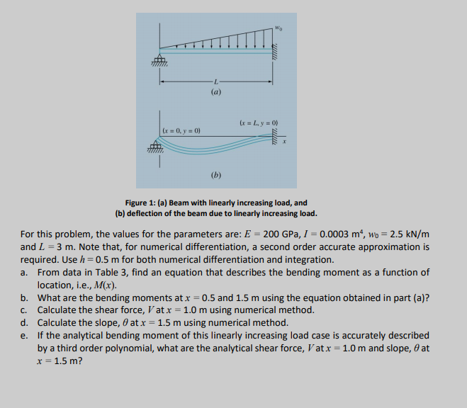 Solved 1. Integrate ſe**dx, Whose Integrand Values Are In | Chegg.com