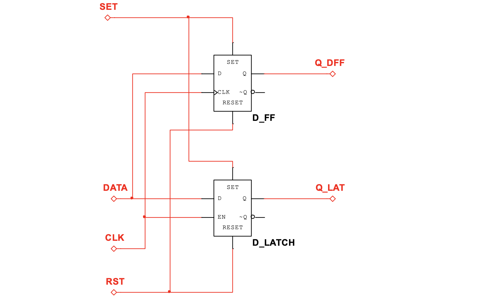 Solved D-latch and D-FlipFlop behavior Find values for | Chegg.com