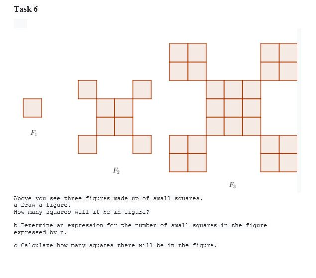 Solved Task 6 F F2 Fs Above you see three figures made up of | Chegg.com