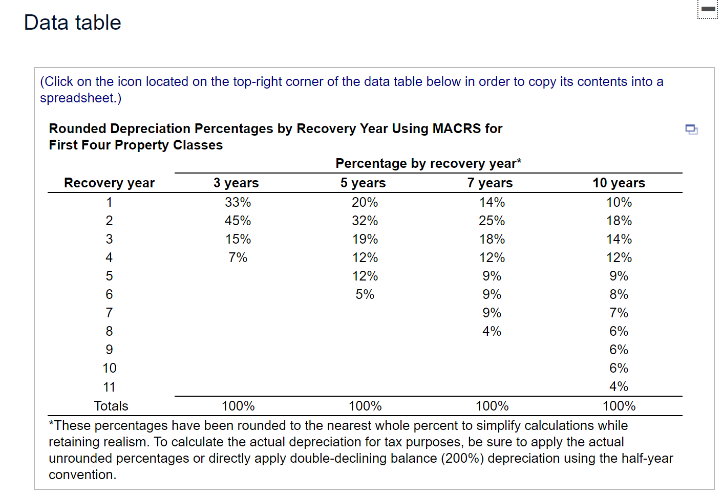 Solved Book value and taxes on sale of assets Troy