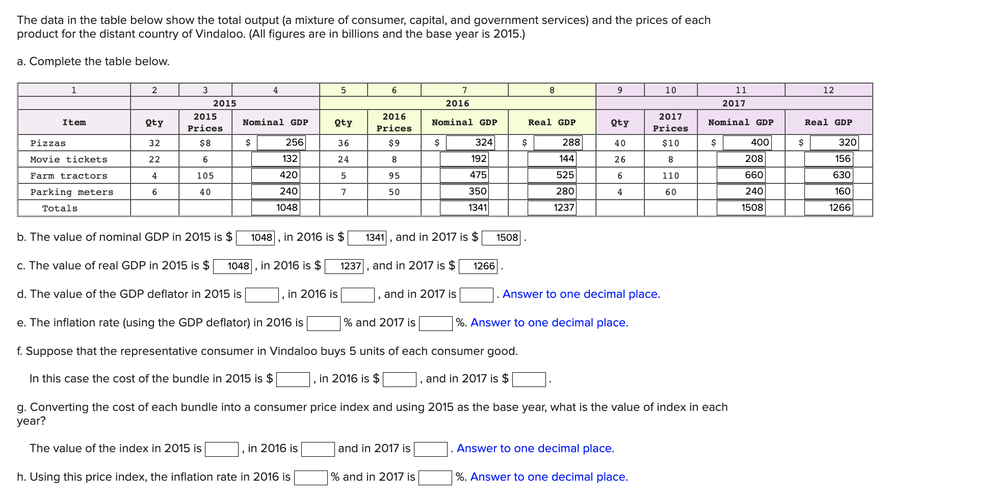 Solved The data in the table below show the total output (a | Chegg.com