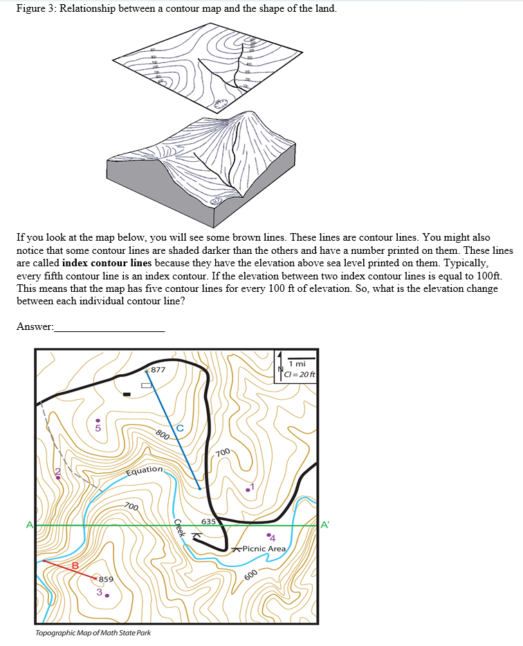 Solved Figure 3 Relationship between a contour map and the
