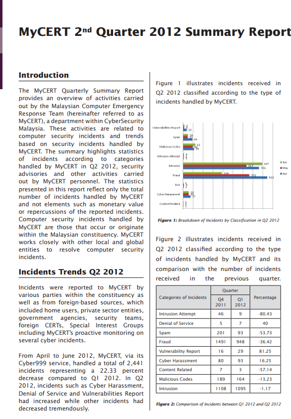 Solved Article 3 depict the issues with malware and | Chegg.com