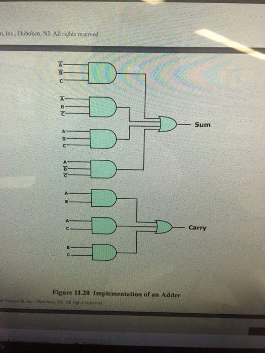 Solved Exercise 1: Full adder, two versions Test the full | Chegg.com