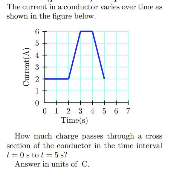 Solved The current in a conductor varies over time as shown | Chegg.com