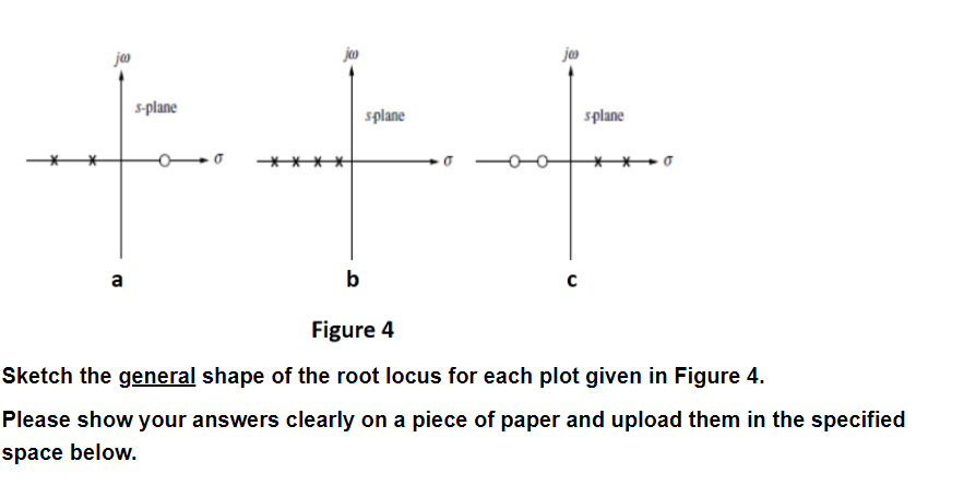 Solved jo jo jo s-plane splane splane a b с Figure 4 Sketch | Chegg.com