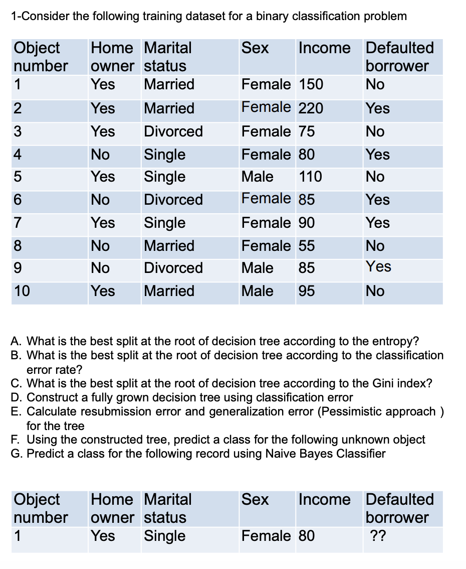Solved 1-Consider the following training dataset for a Chegg Homemade 930x1134 image Solved 1-Consider the following training dataset for a Chegg picture