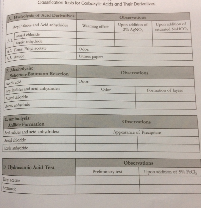 Classification Tests for Carboxylic Acids and Their