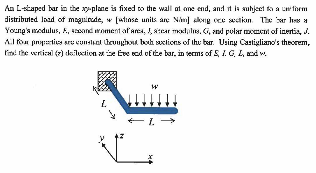 Solved An L-shaped bar in the xy-plane is fixed to the wall | Chegg.com