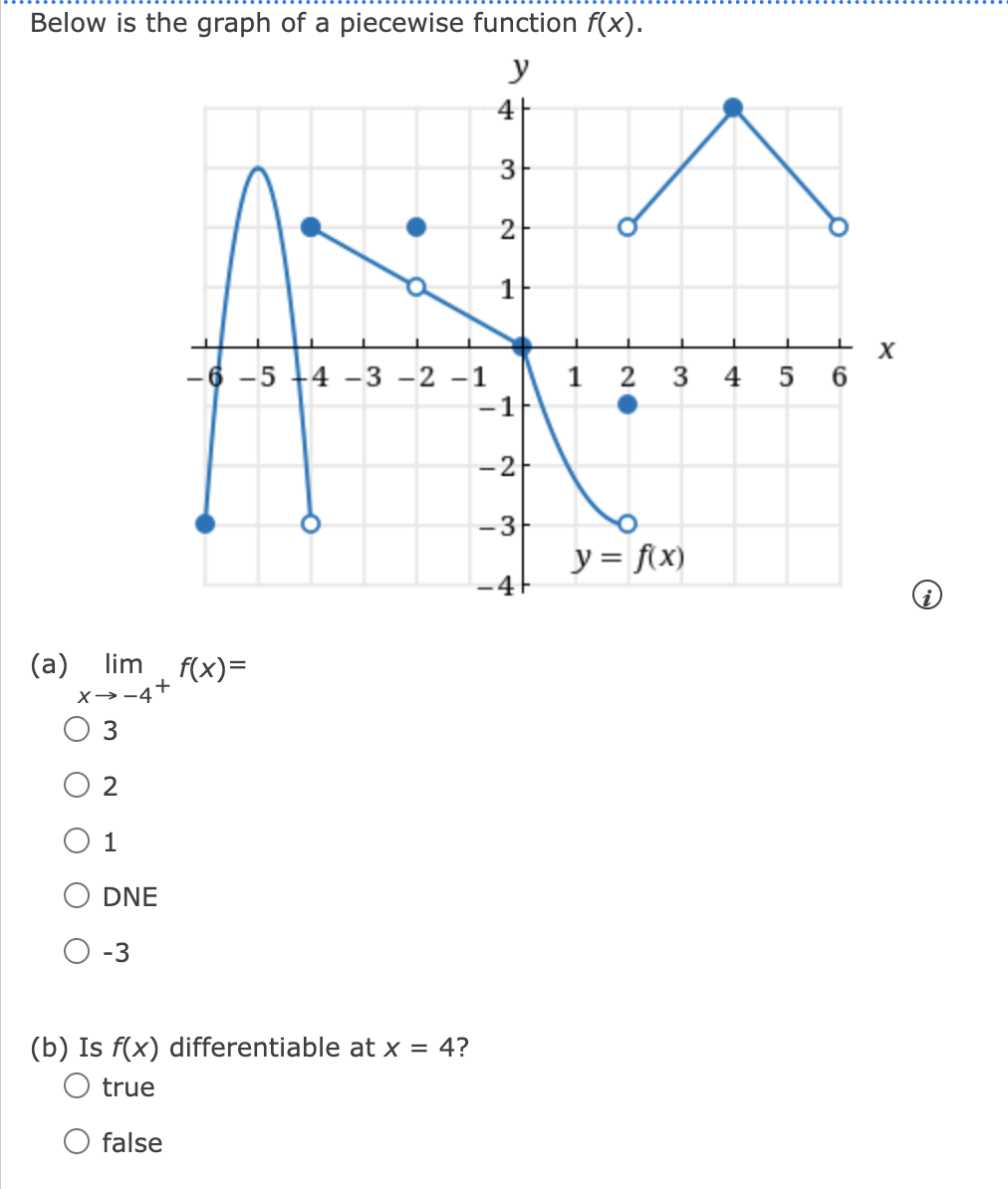 Solved Below is the graph of a piecewise function f(x). (a) | Chegg.com