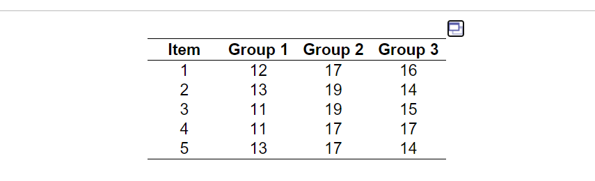 Solved The table available below shows three samples | Chegg.com