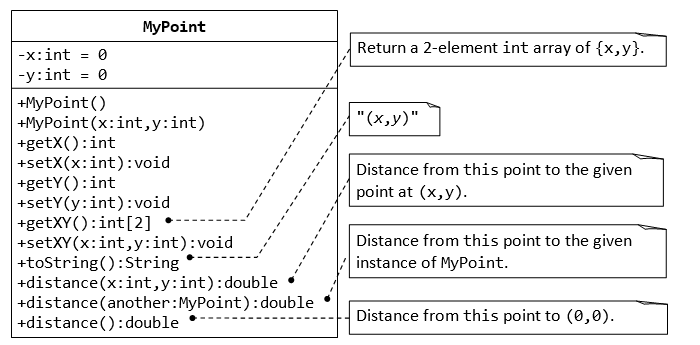 Solved MyPoint Return a 2-element int array of (x,yj | Chegg.com