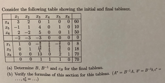 Solved Consider the following table showing the initial and | Chegg.com