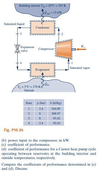 Solved Vapor-Compression Heat Pump Systems 3 0.34 gives data | Chegg.com