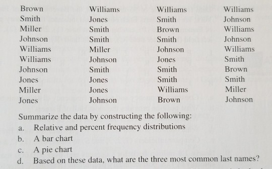 Solved In Alphabetical Order, The Six Most Common Last | Chegg.com