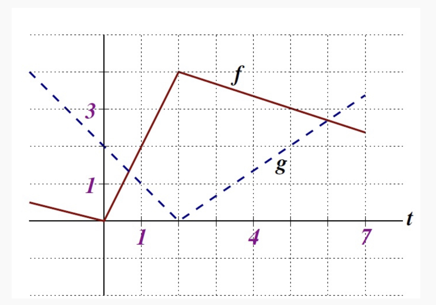 use-a-graphing-utility-to-graph-f-x-dfrac-e-x-e-x-2-quizlet