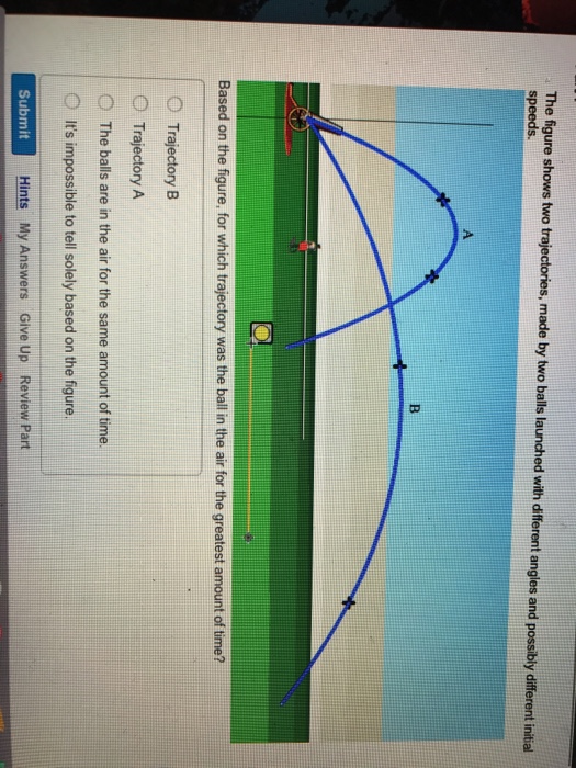 Solved The Figure Shows Two Trajectories, Made By Two Balls | Chegg.com