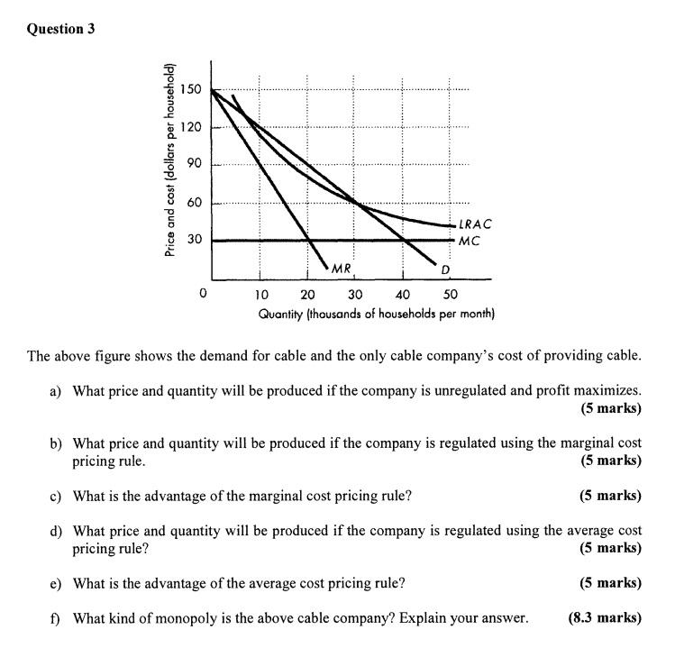 Solved Question 3 The above figure shows the demand for | Chegg.com