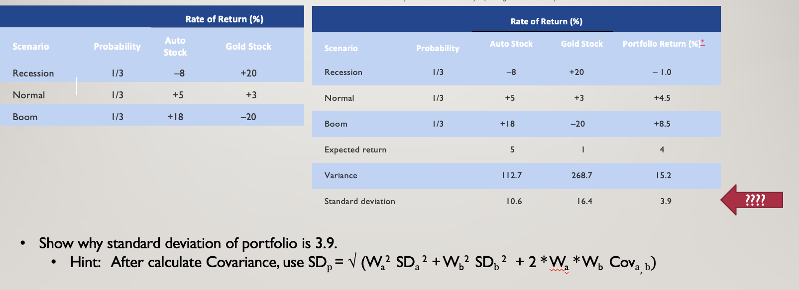 Solved - Show why standard deviation of portfolio is 3.9. - | Chegg.com