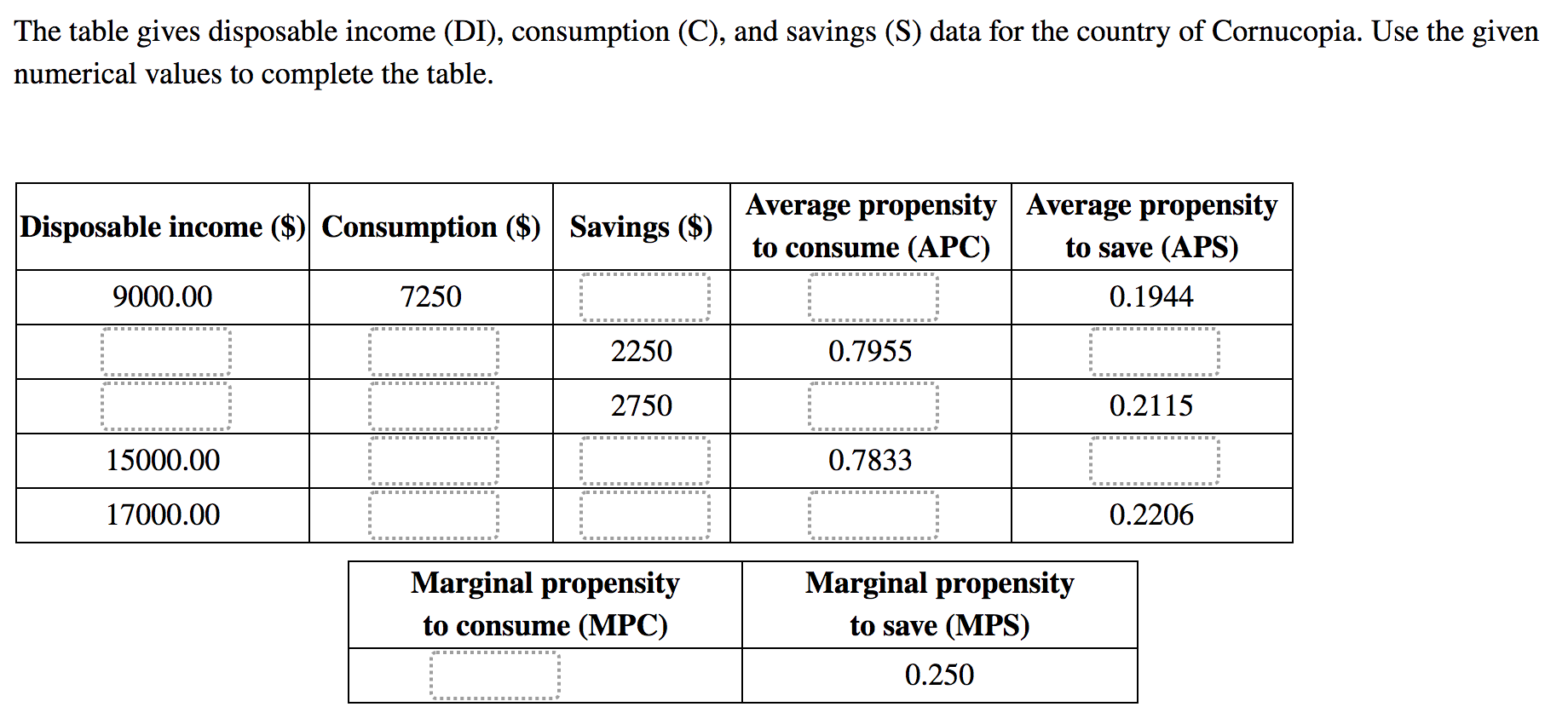 Solved The table gives disposable (DI), consumption