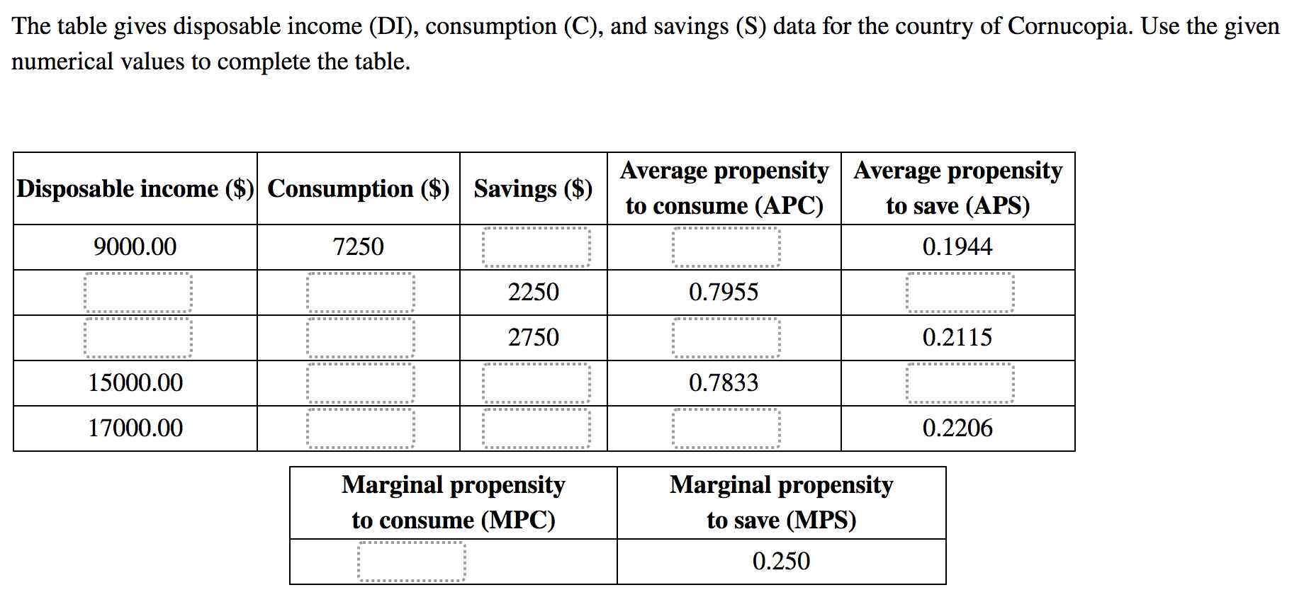 Solved The Table Gives Disposable Income Di Consumption 6363