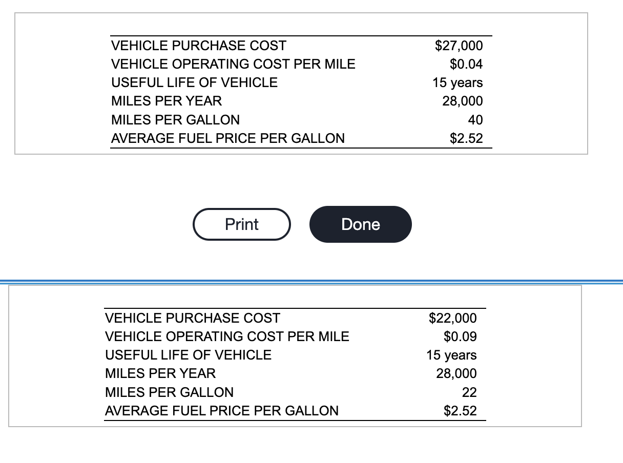 Solved Hartley Auto Supply delivers parts to area auto