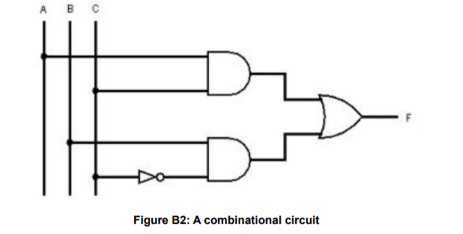 Solved Convert the combinational circuit of Figure B2 to a | Chegg.com