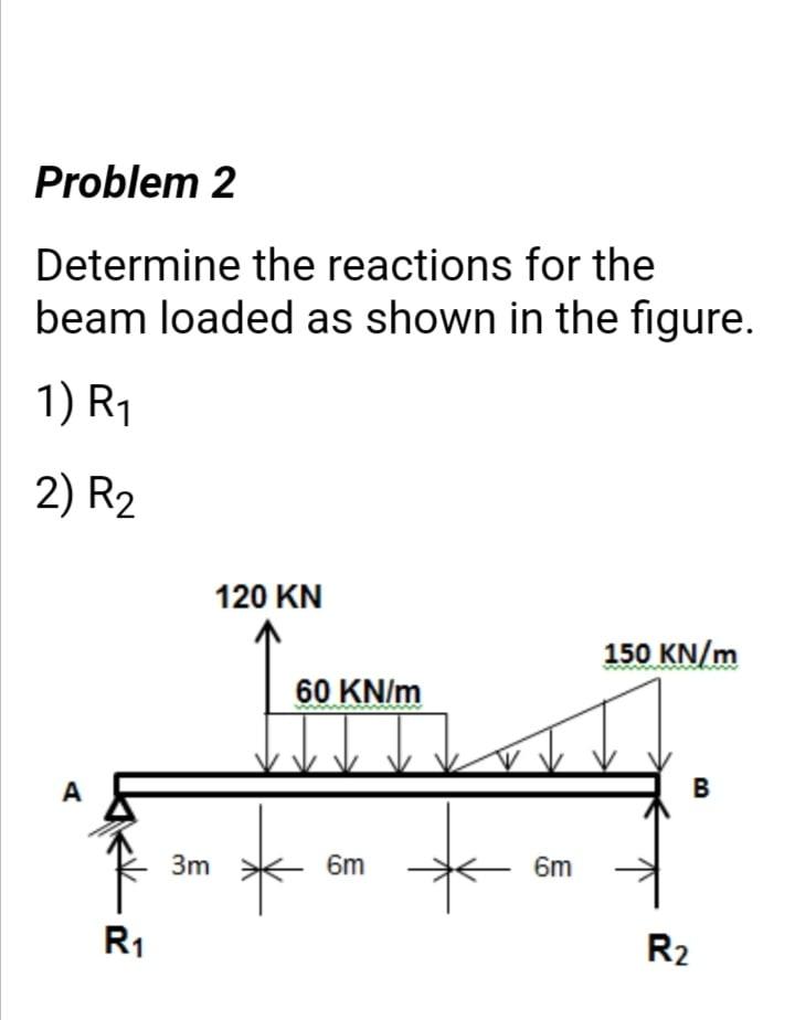 Solved Problem 2 Determine The Reactions For The Beam Loaded | Chegg.com