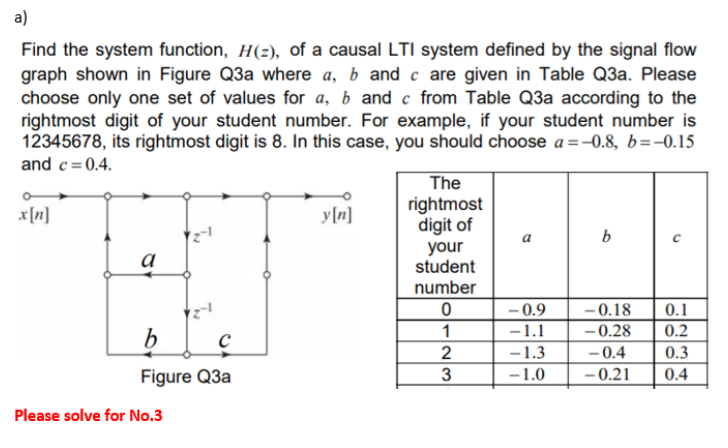 Solved a) Find the system function, H(2), of a causal LTI | Chegg.com