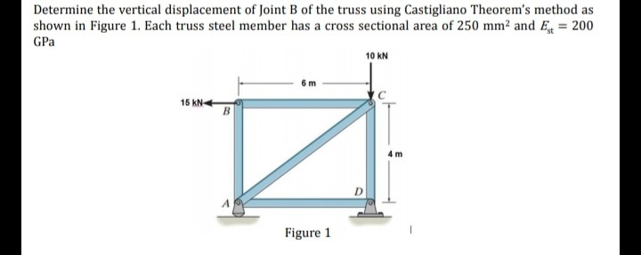 Solved Determine The Vertical Displacement Of Joint B Of The | Chegg.com