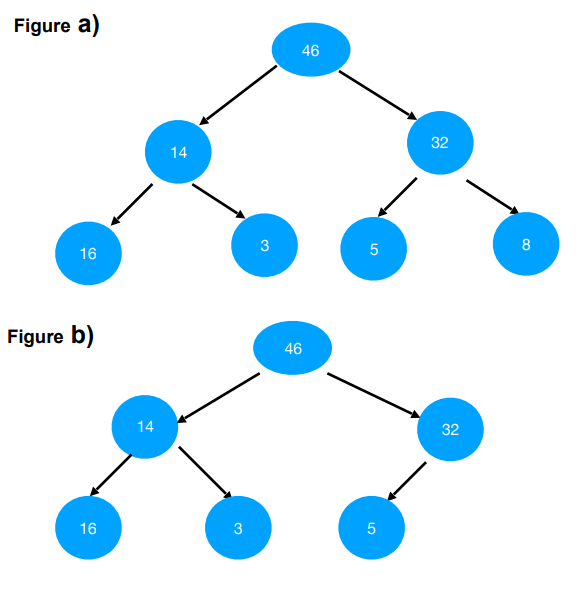 Solved Which of the following tree are “Complete Tree”. | Chegg.com