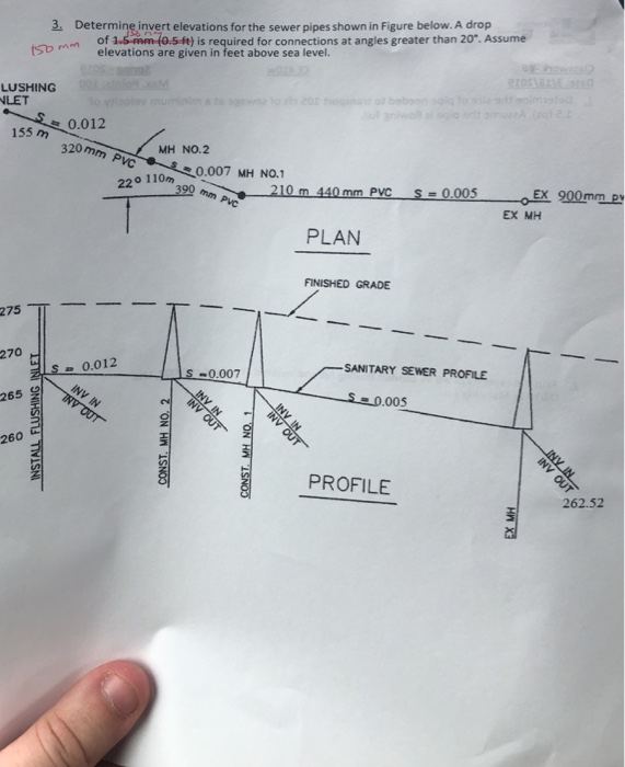 3. Determine Invert Elevations For The Sewer Pipes | Chegg.com