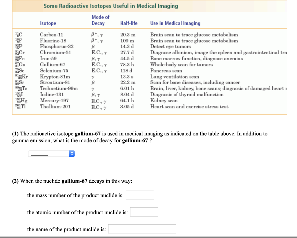 Solved Some Radioactive Isotopes Useful in Medical Imaging
