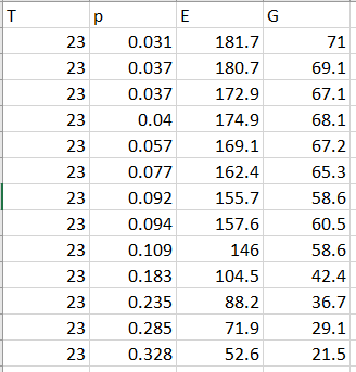 Solved Using Excel to solve for 4. Determine the Kendall tau | Chegg.com