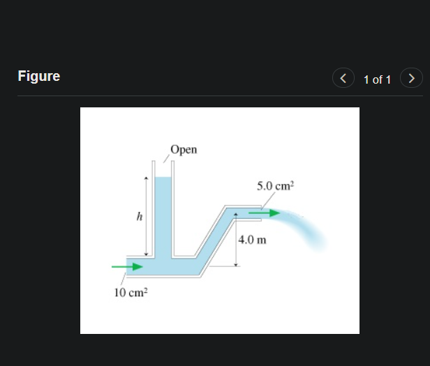 Solved Water flows from the pipe shown in the figure with a | Chegg.com