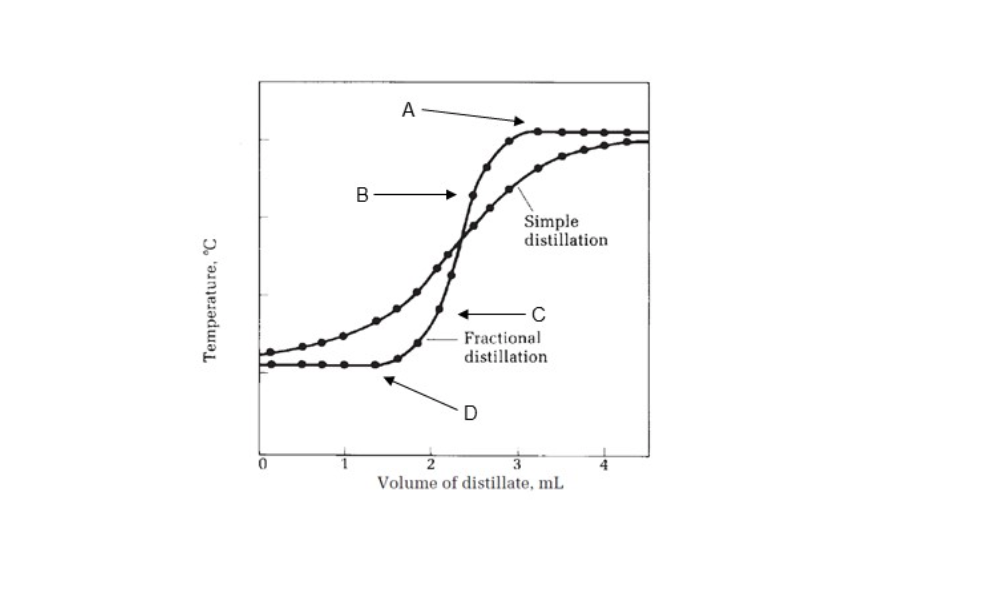 fractional-distillation-vs-simple-distillation-cloudshareinfo