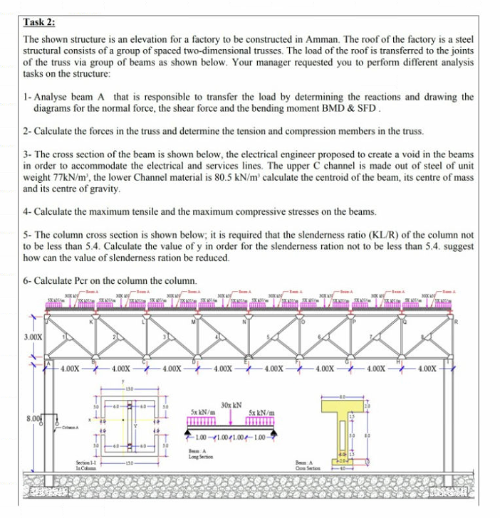 Solved Task 2: The shown structure is an elevation for a | Chegg.com