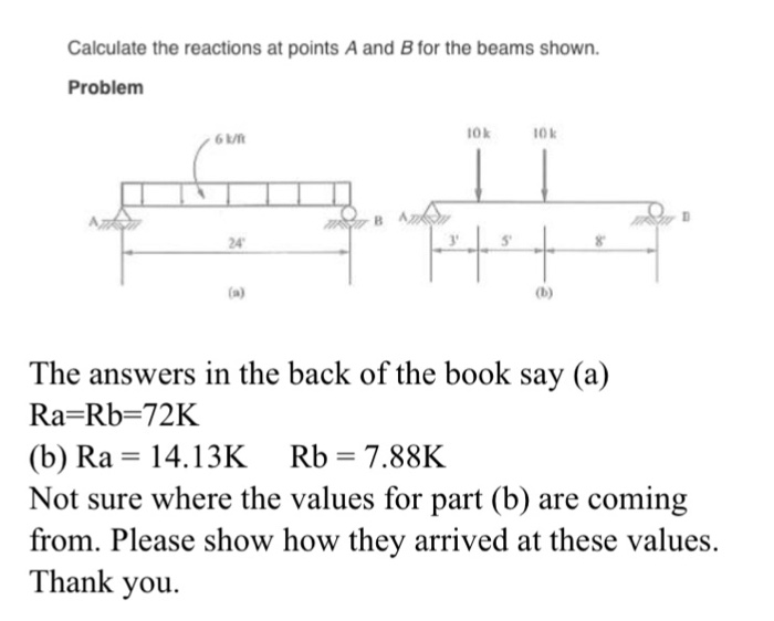 Solved Calculate The Reactions At Points A And B For The | Chegg.com