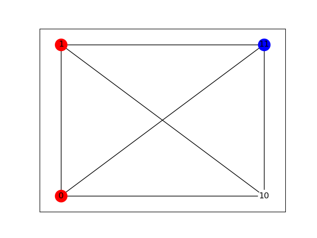 Solved Schelling Segregation Project. Here are the basics of | Chegg.com