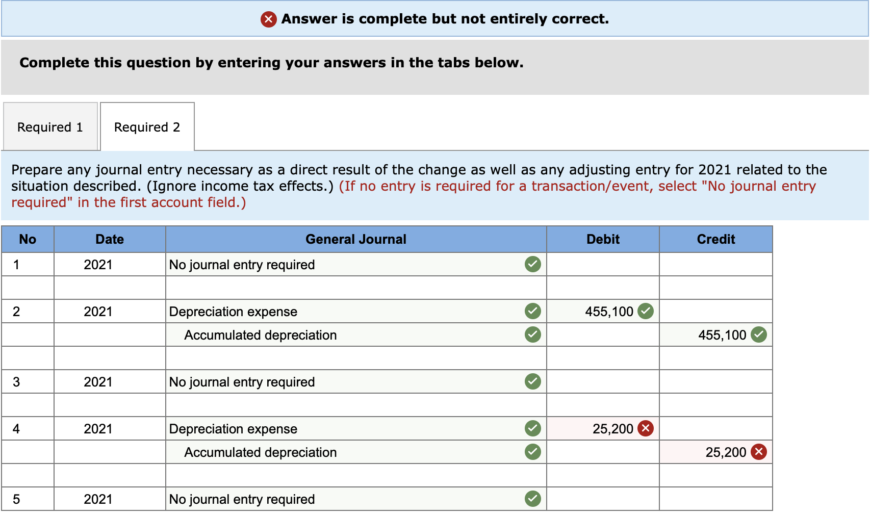 Solved Described below are three independent and unrelated
