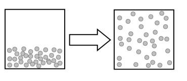 Solved The following image describes which type of change? a | Chegg.com