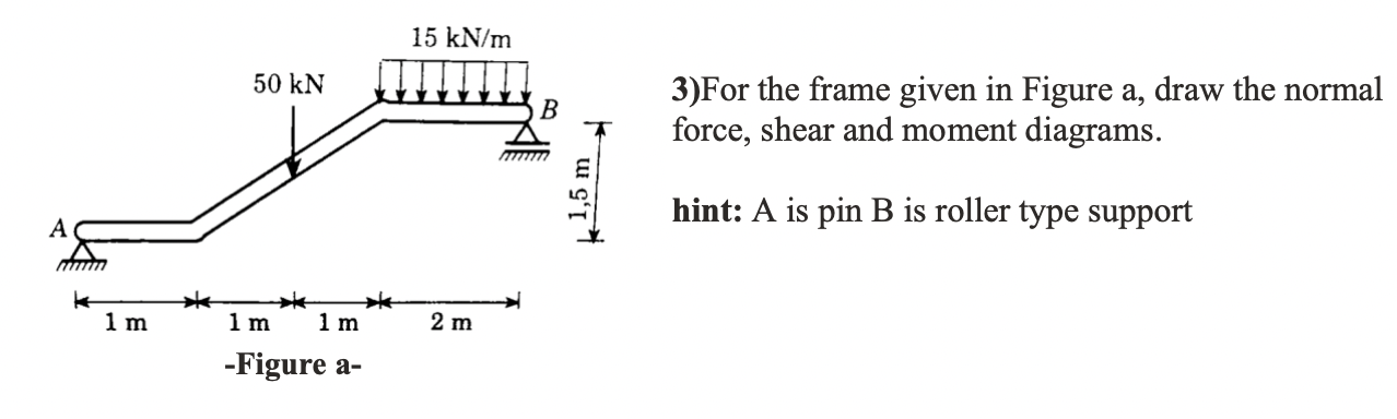 Solved 3)For the frame given in Figure a, draw the normal | Chegg.com