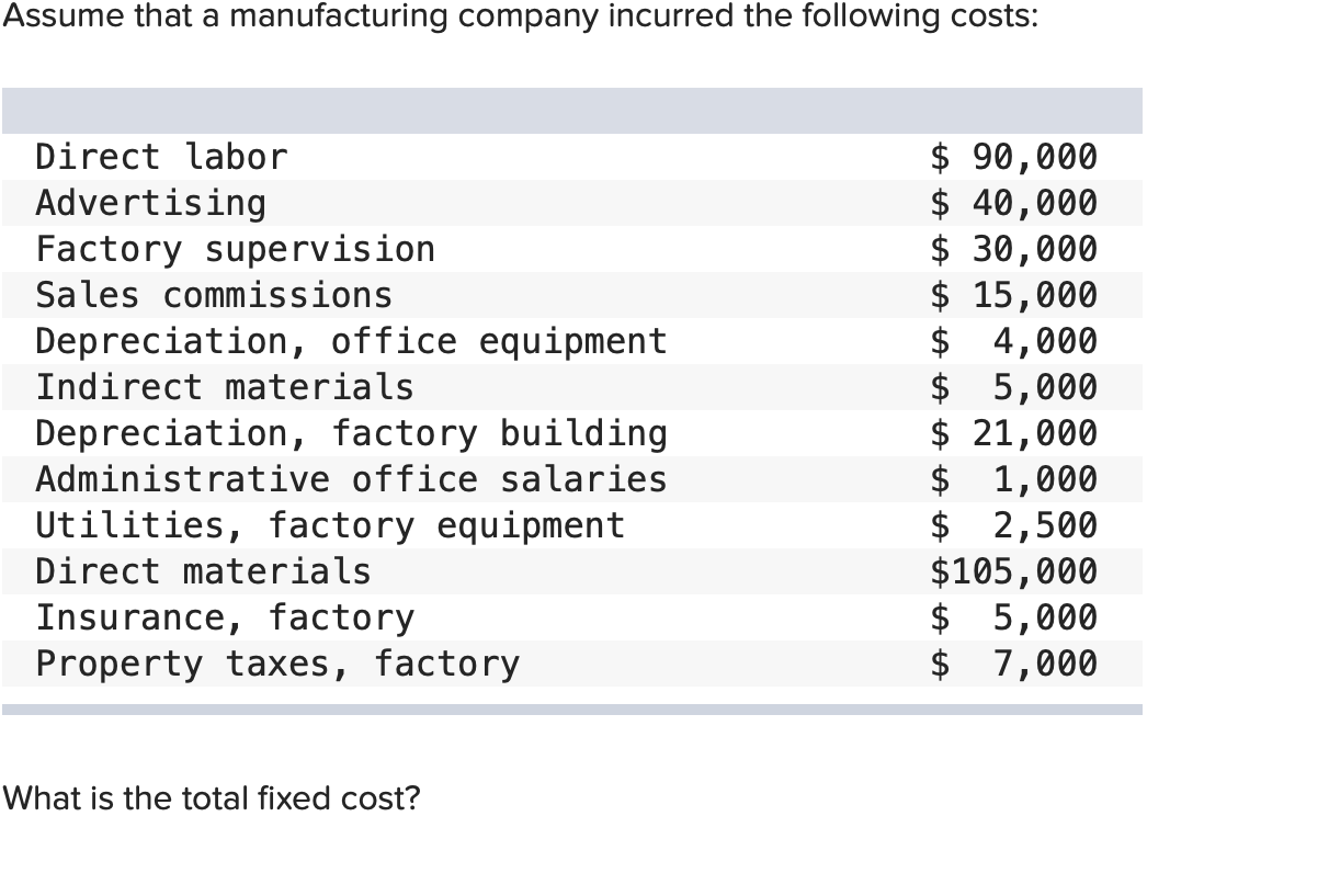 Solved Assume that a manufacturing company incurred the