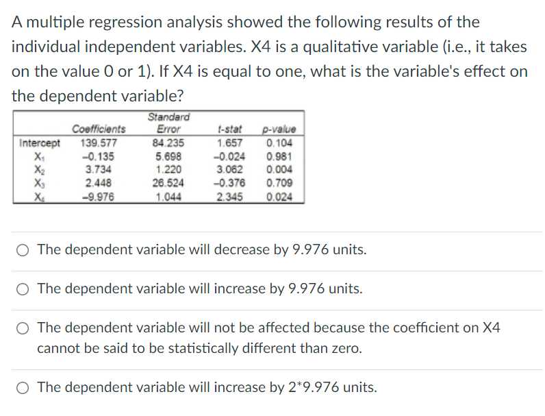Solved A multiple regression analysis showed the following | Chegg.com