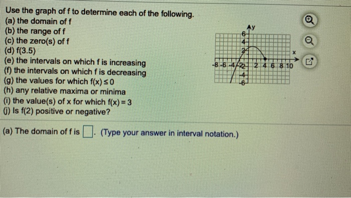Solved Use the graph of f to determine each of the following | Chegg.com